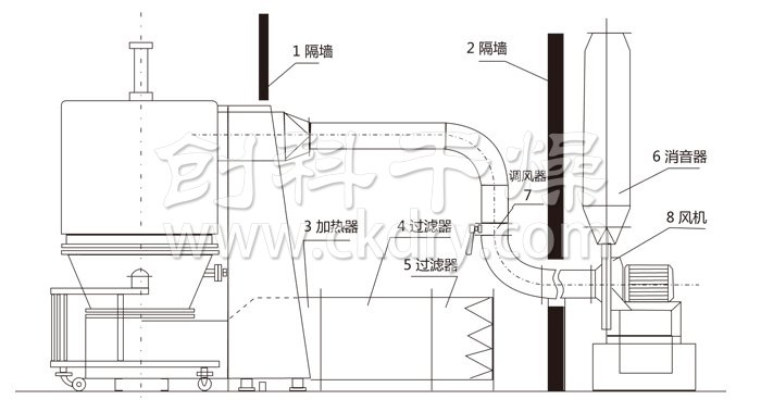 高效沸騰干燥機結(jié)構(gòu)示意圖